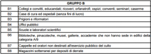 Tabella Delle Categorie Catastali: Cosa Sono E A Cosa Servono - Blog ...