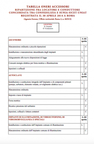 Ripartizione Delle Spese Condominiali Tra Inquilino E Proprietario ...